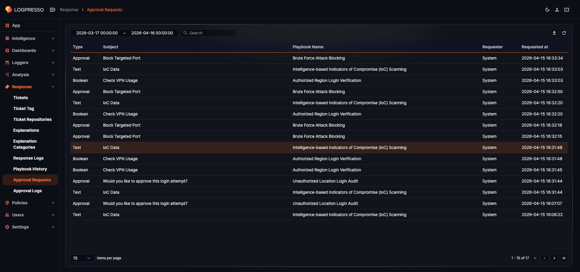 Approval Request list