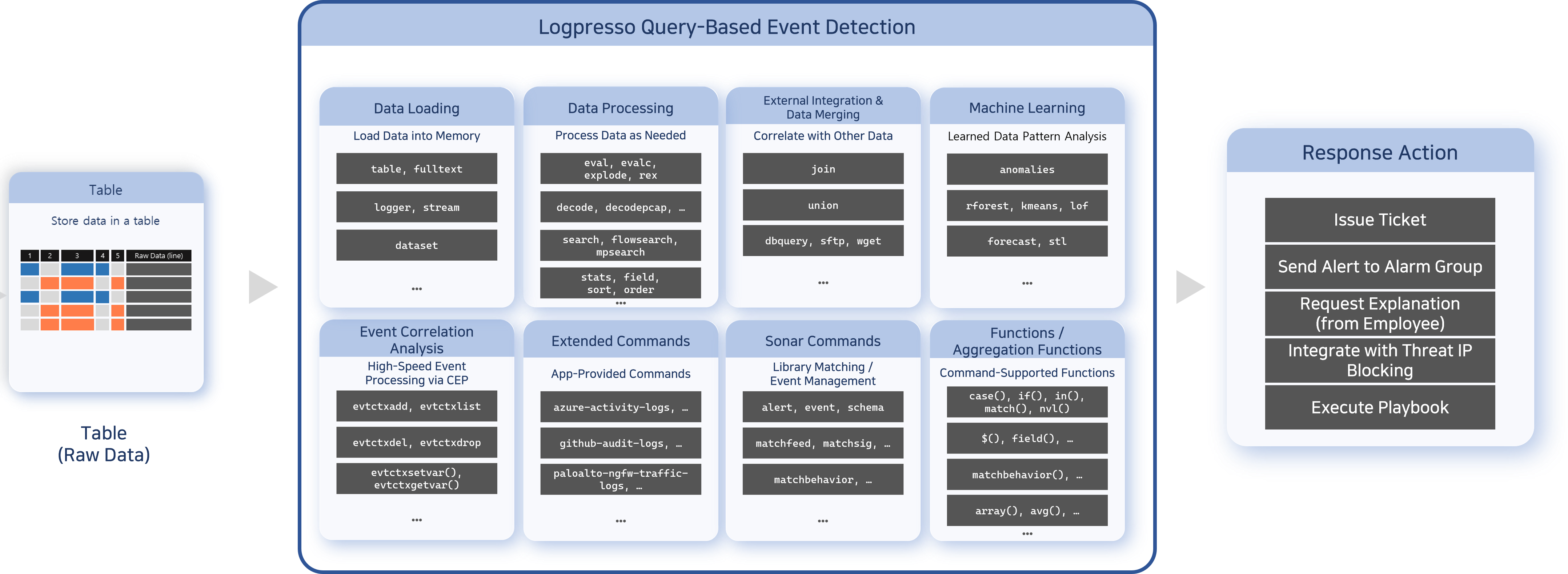 Batch rule overview