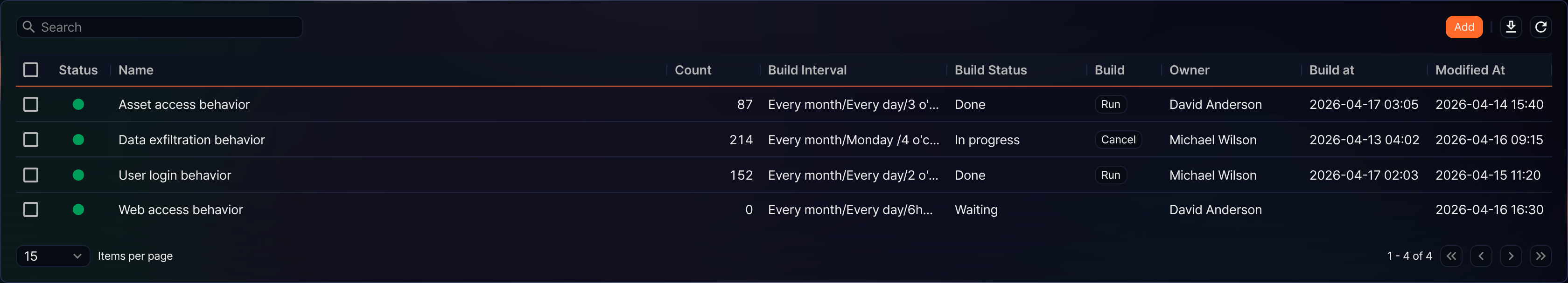 Behavior profile list