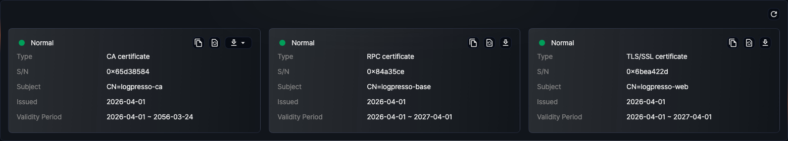 Server Certificates