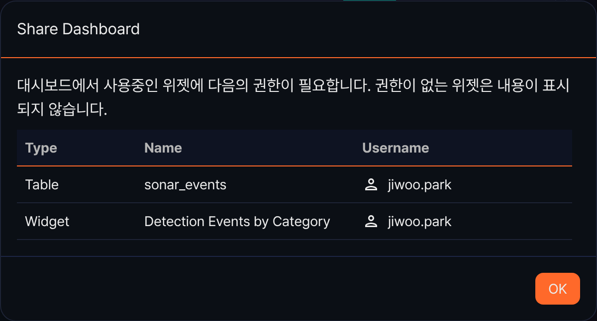 Share check result