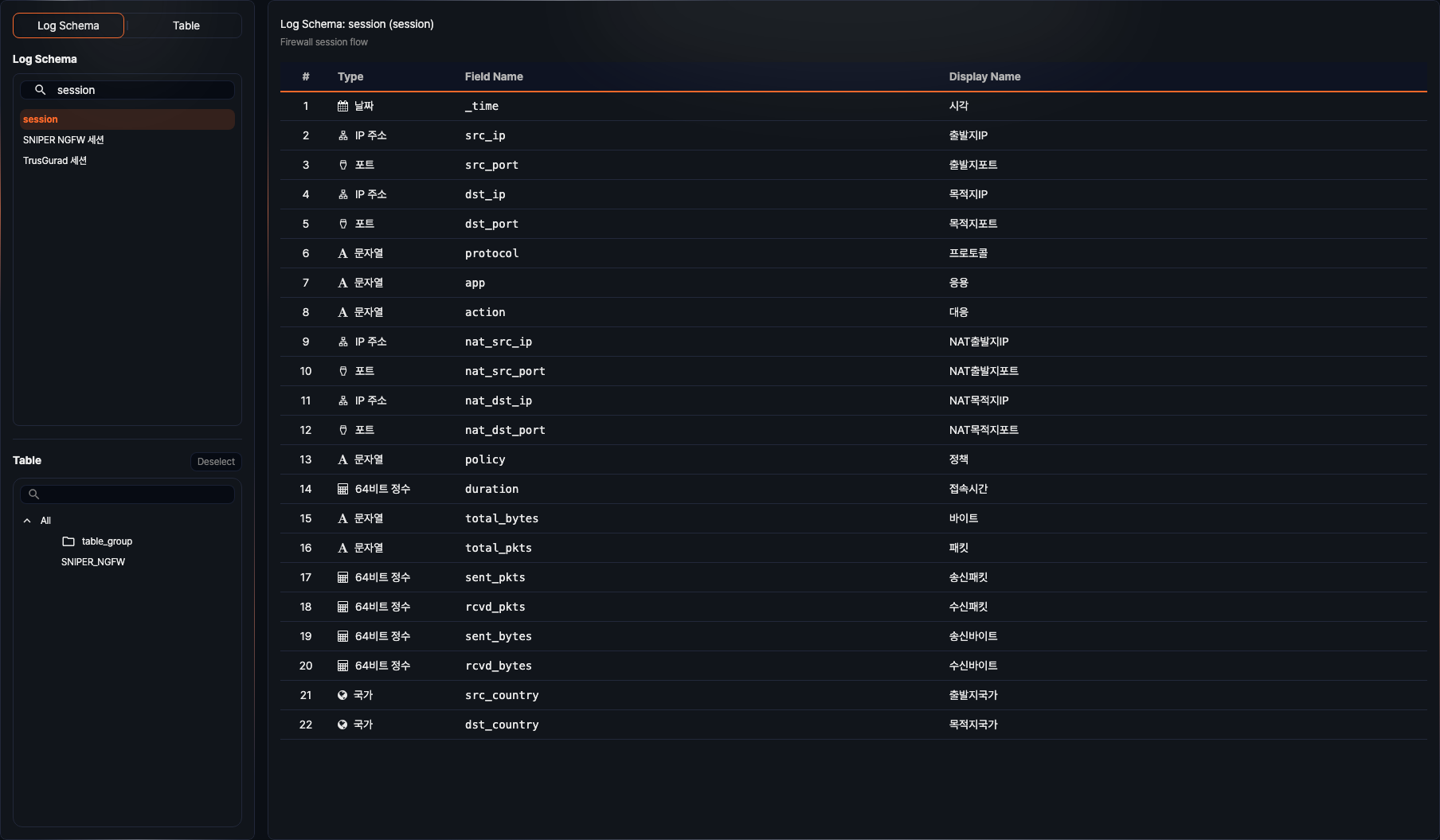Browse tables by log schema
