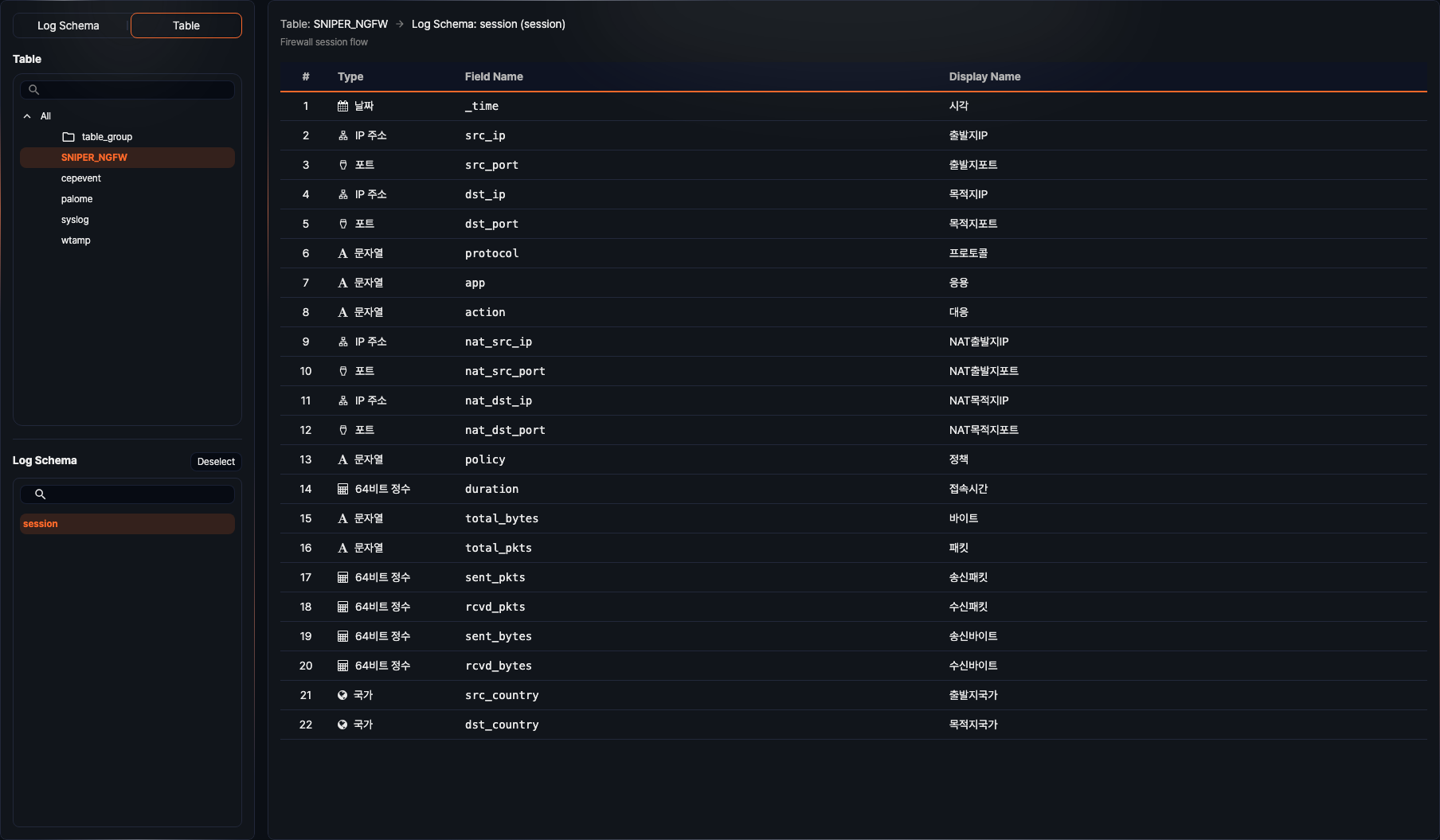 View log schema fields