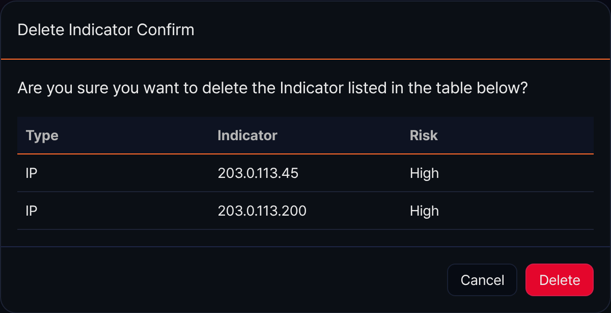 Confirm indicator deletion