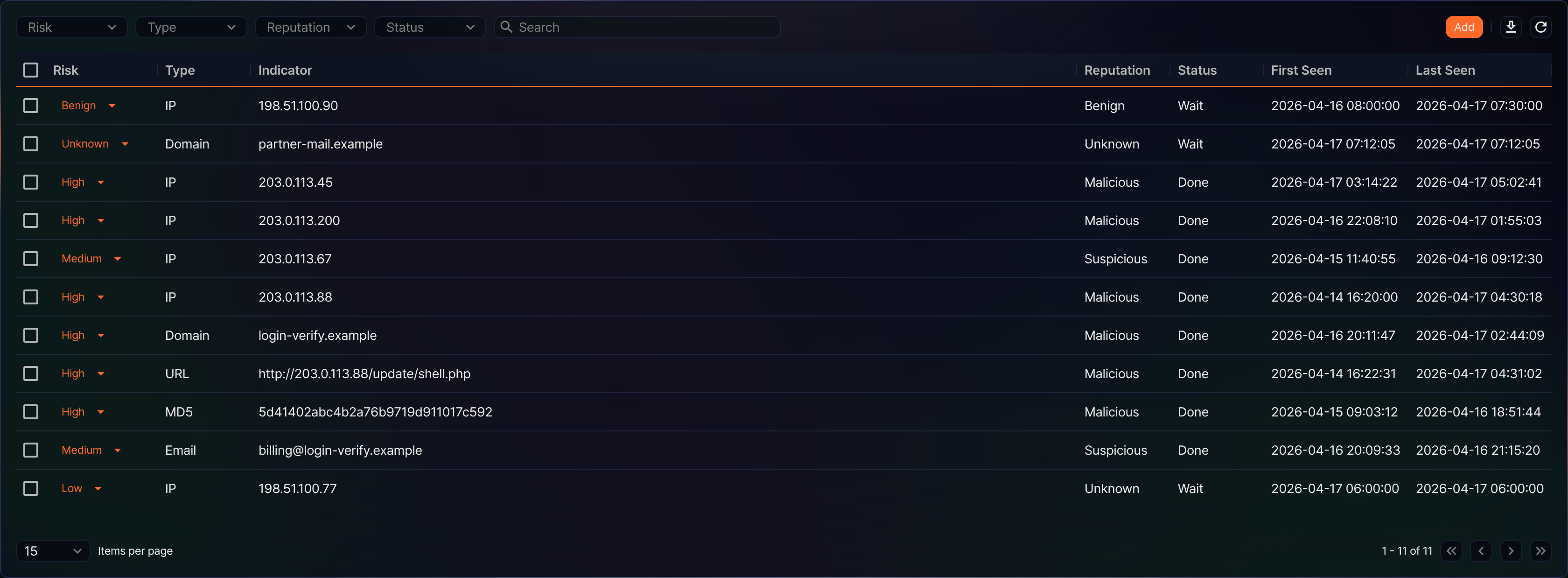 Indicator list