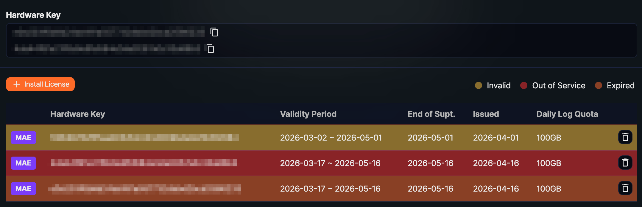 License error indication