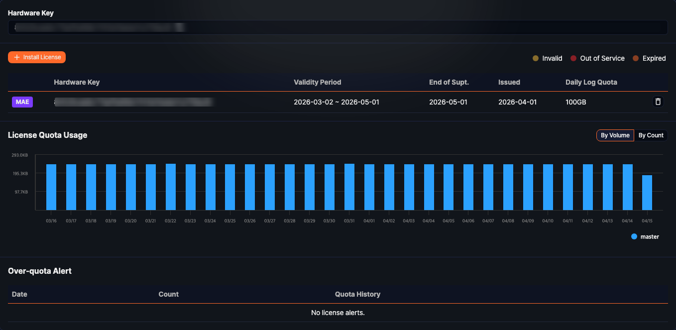 License overview screen