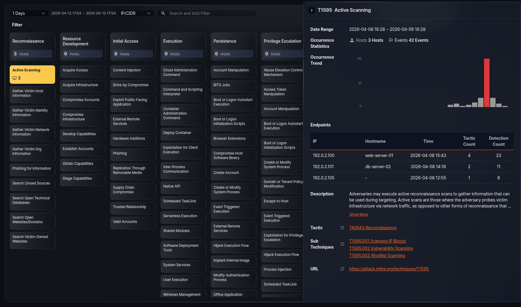 Technique detail panel
