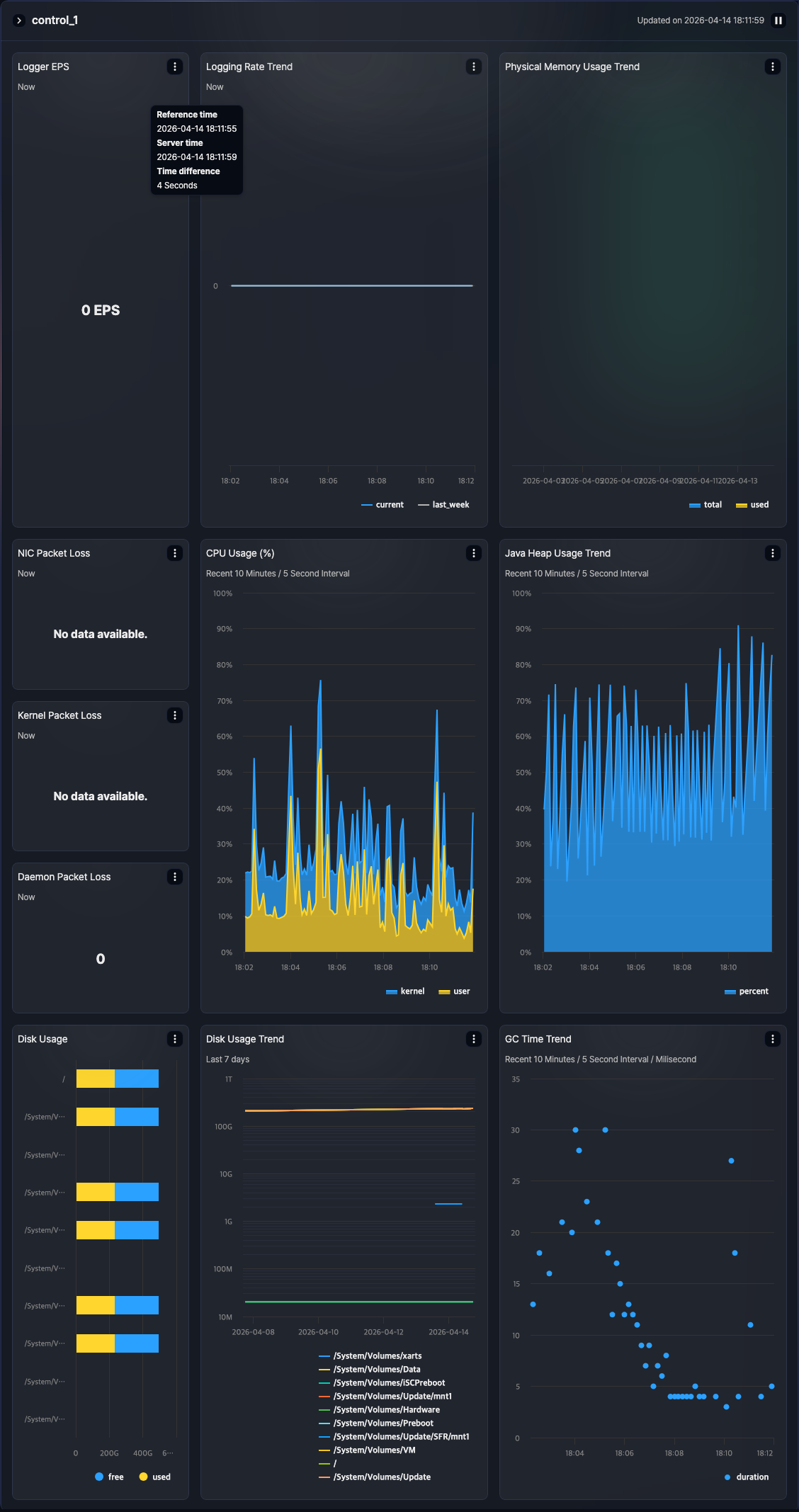 Detailed Metrics of Node Control_1