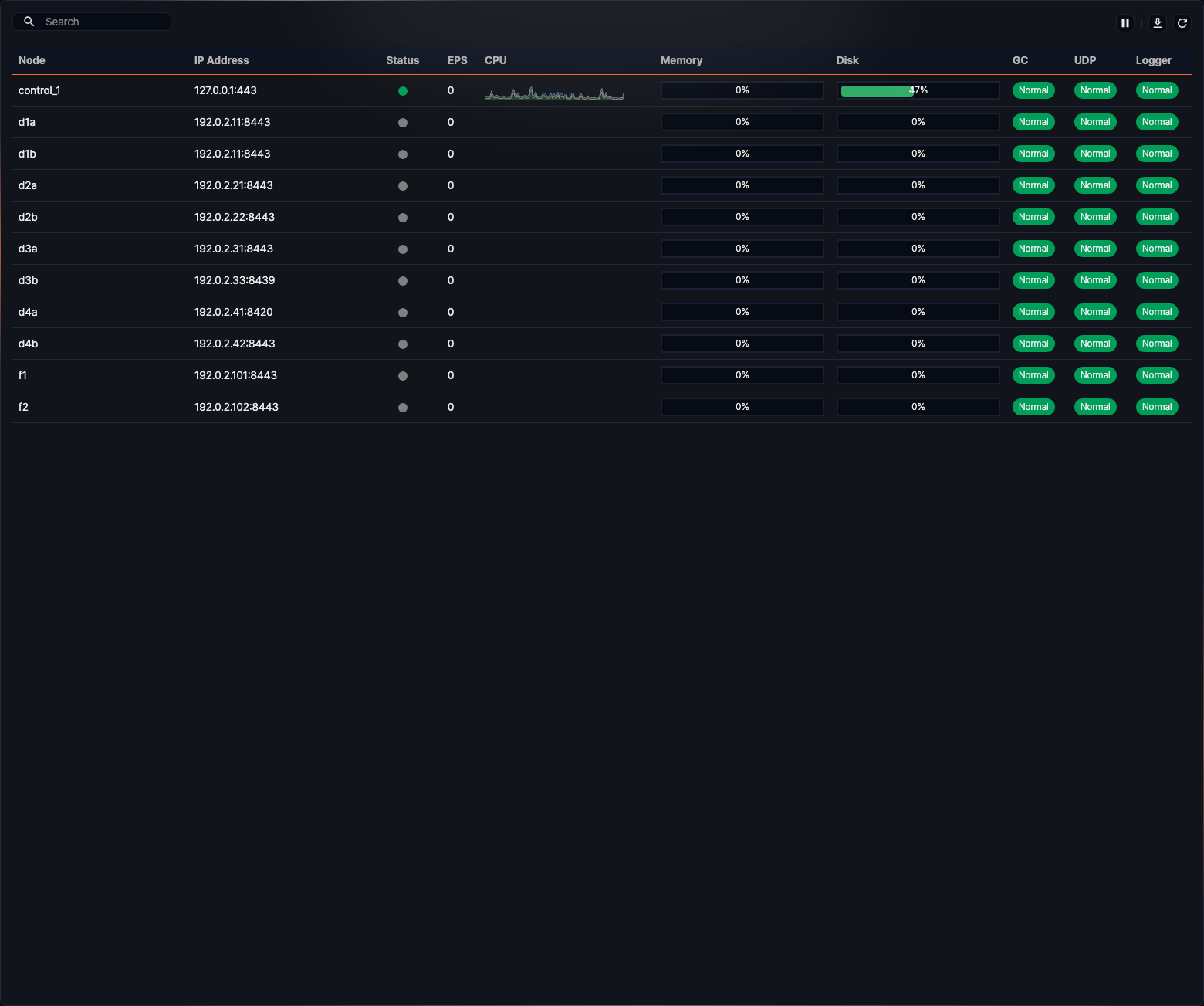 Performance Monitor - Overall Status View