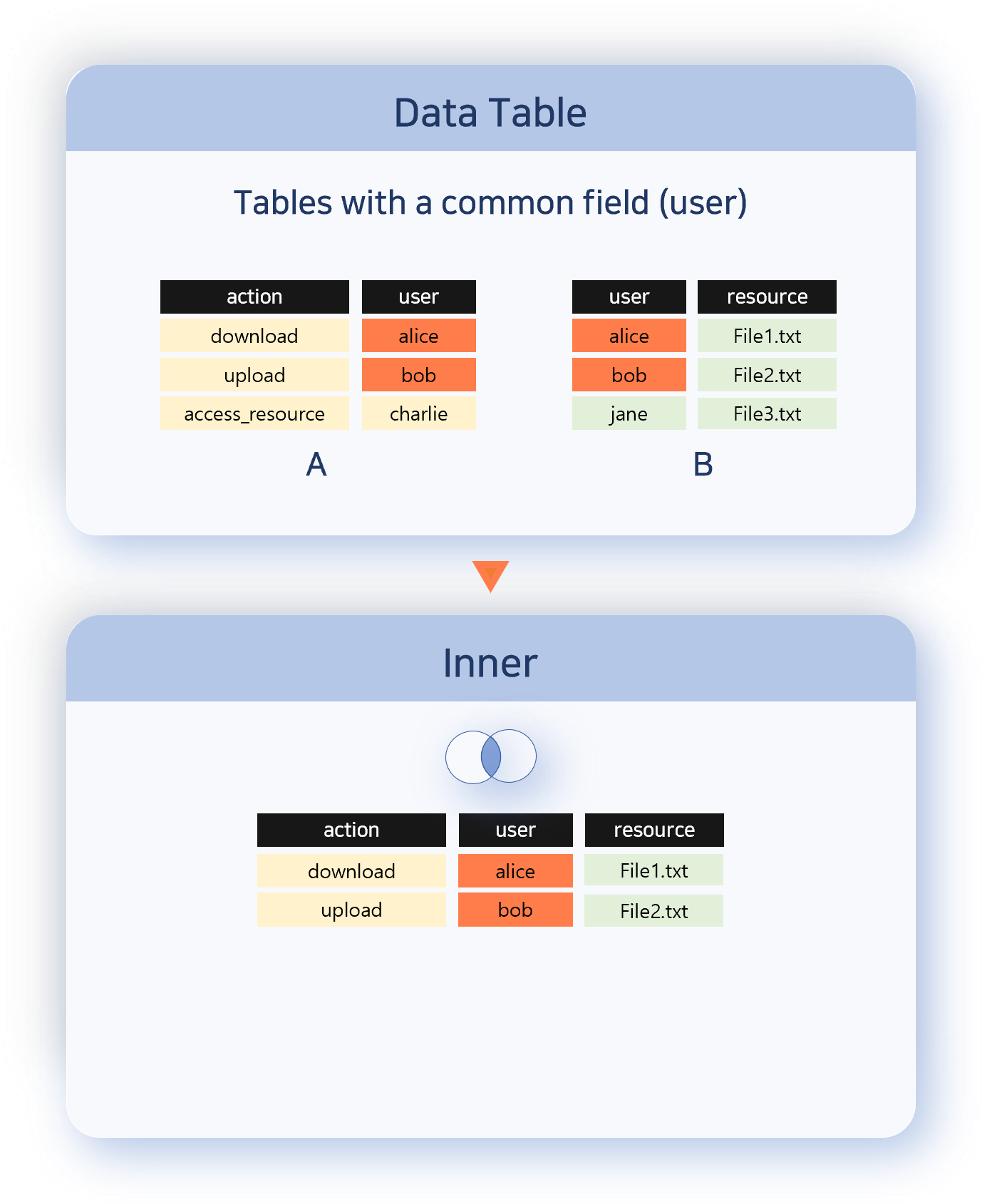 Correlation analysis - Inner