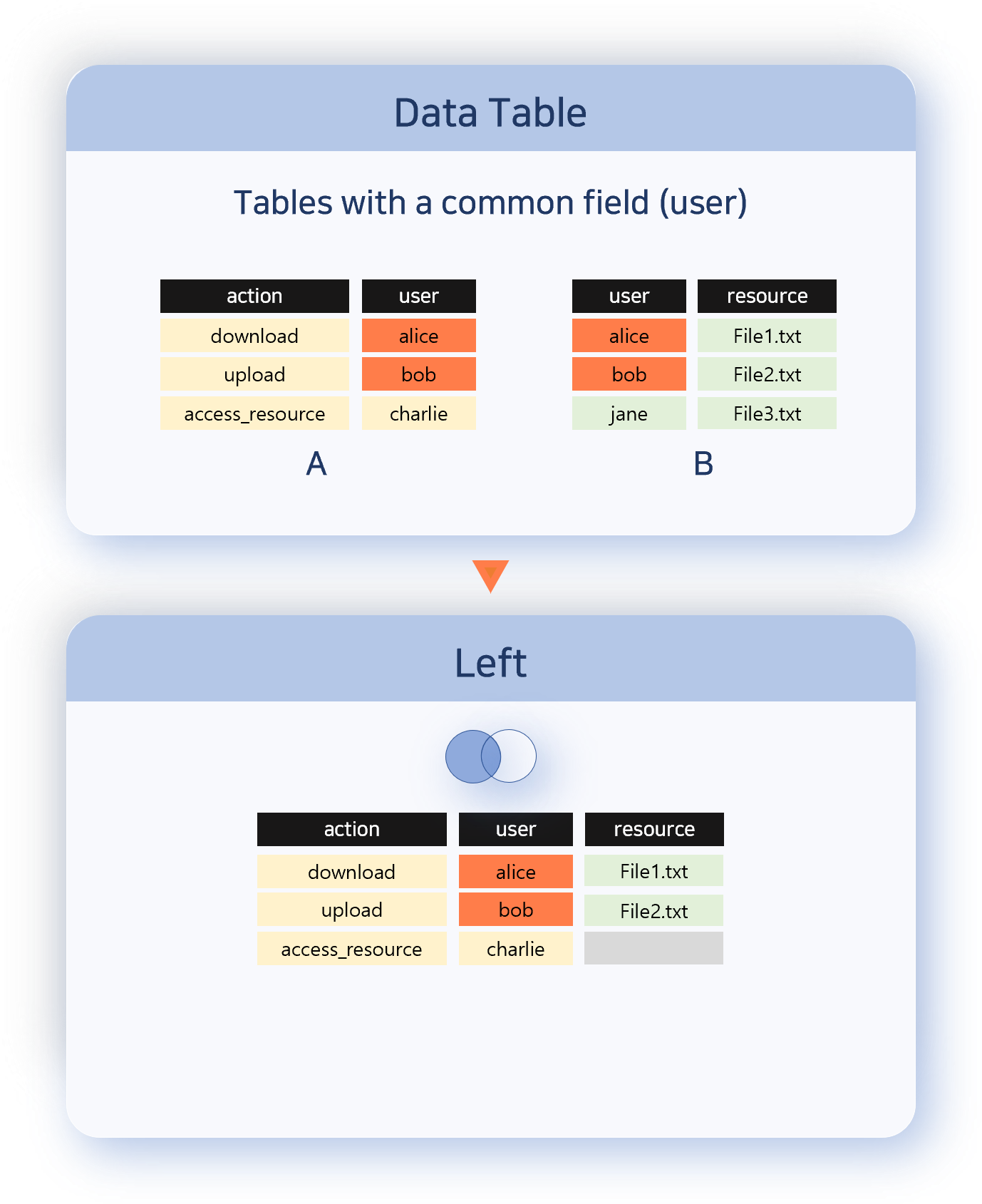 Correlation analysis - Left