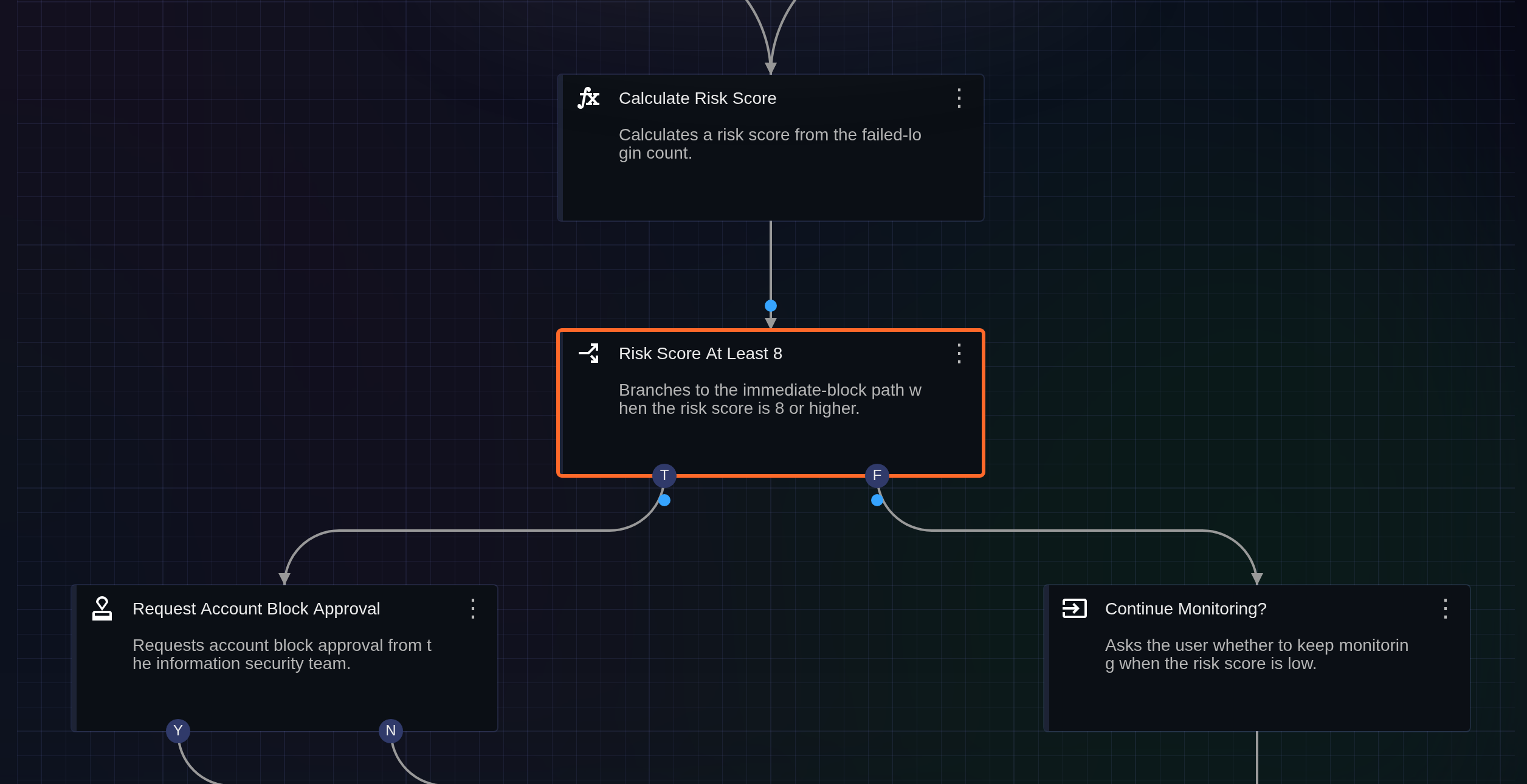 Branch task example