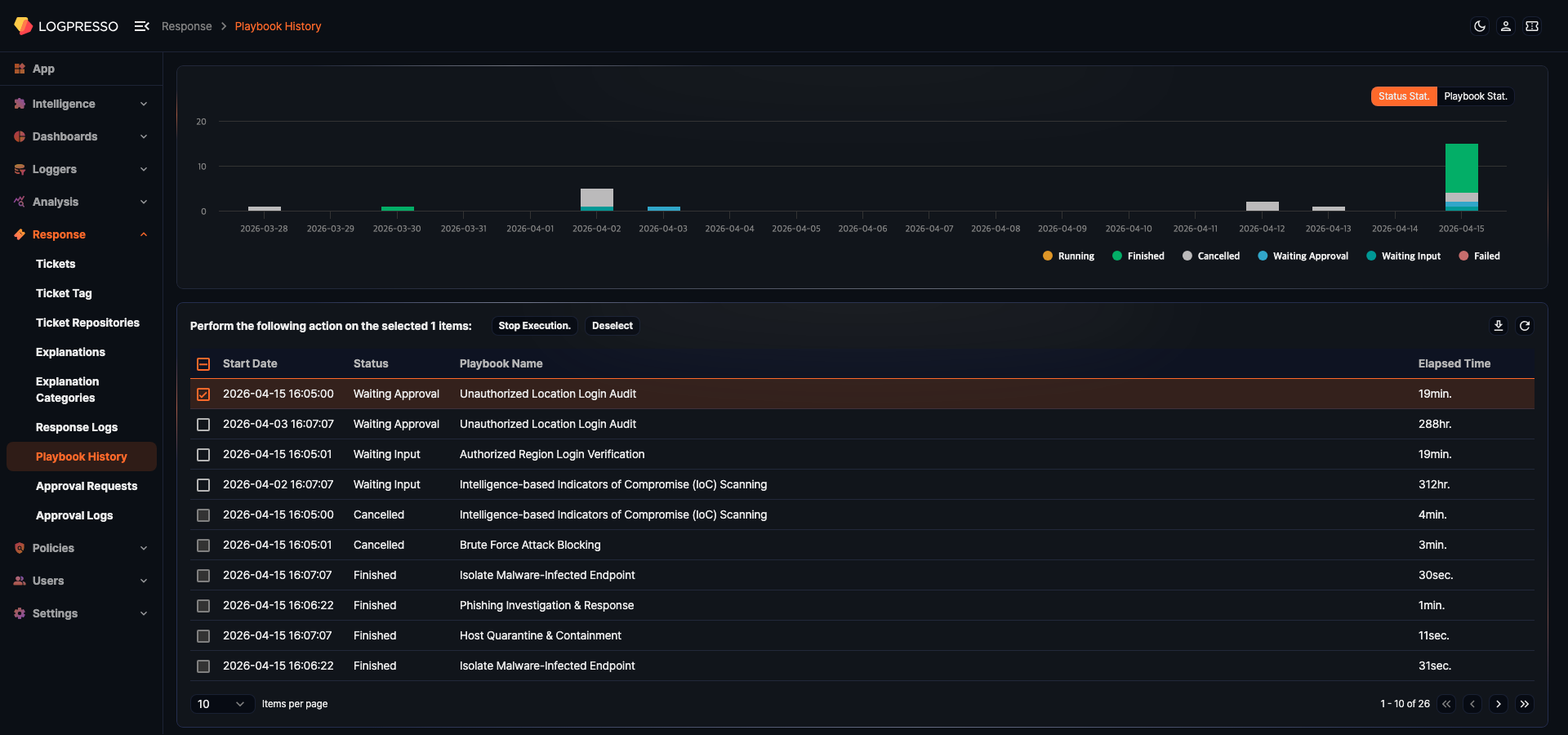Stop playbook execution