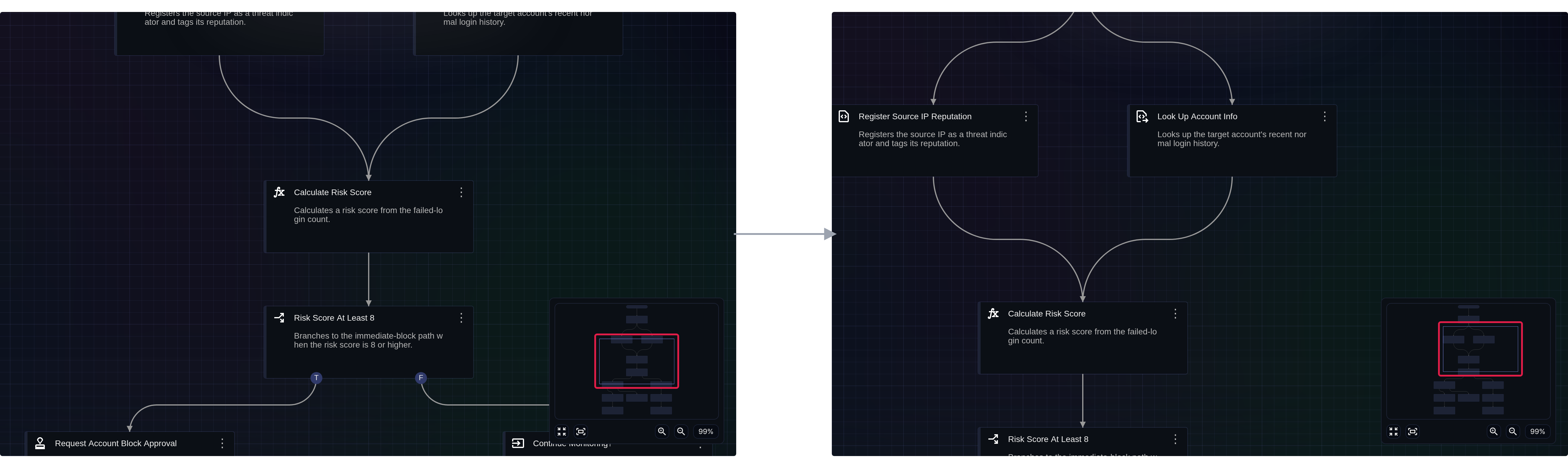 Navigating the flowchart or map