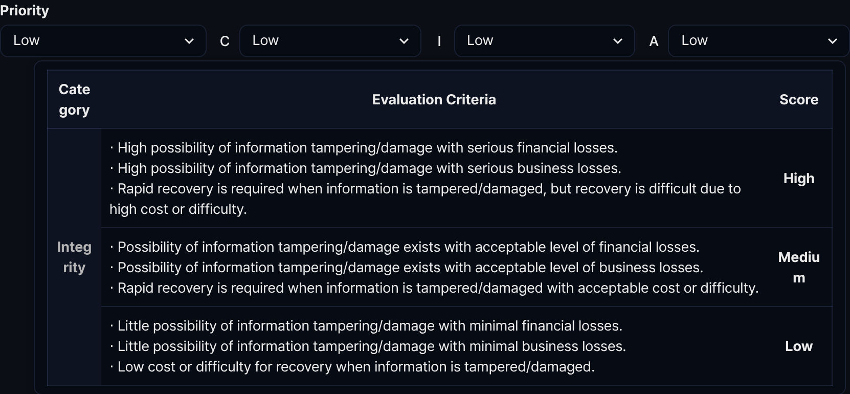 Integrity evaluation criteria