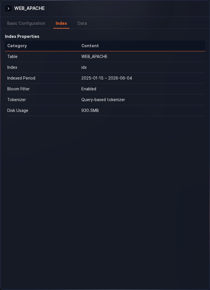 View table properties - Index
