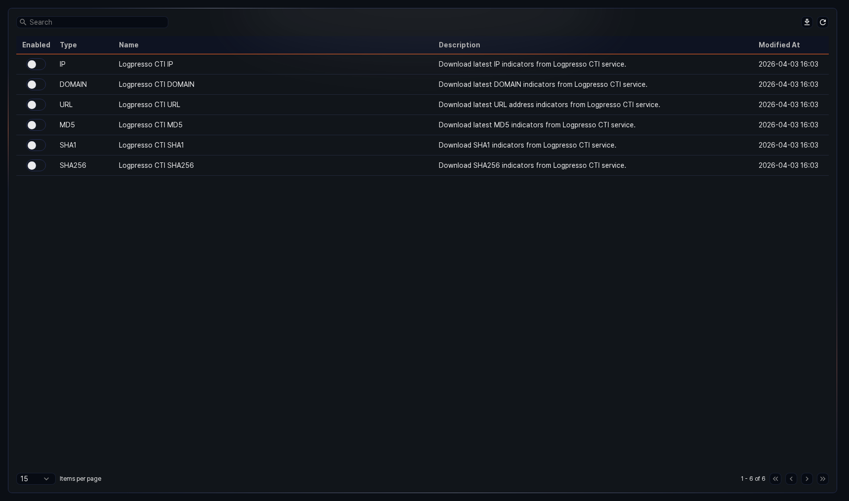 Threat intelligence feeds