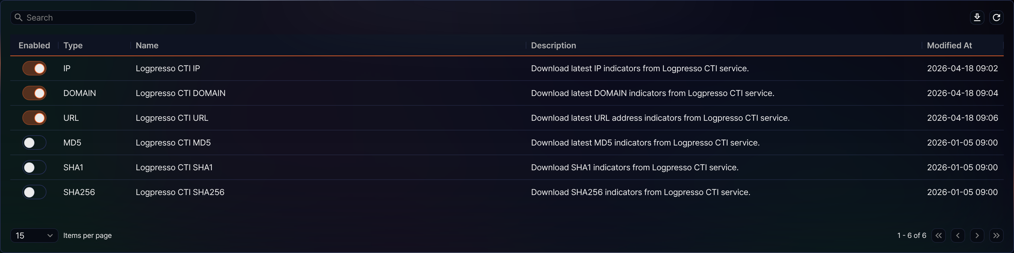 Threat intelligence feed list