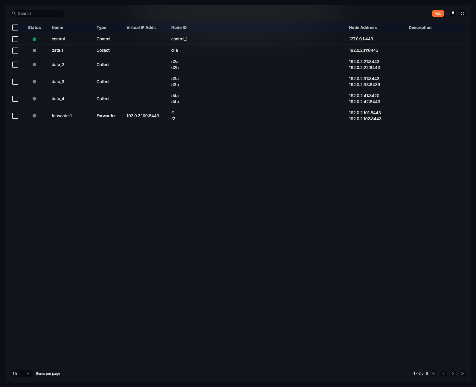 Example of Cluster Node List