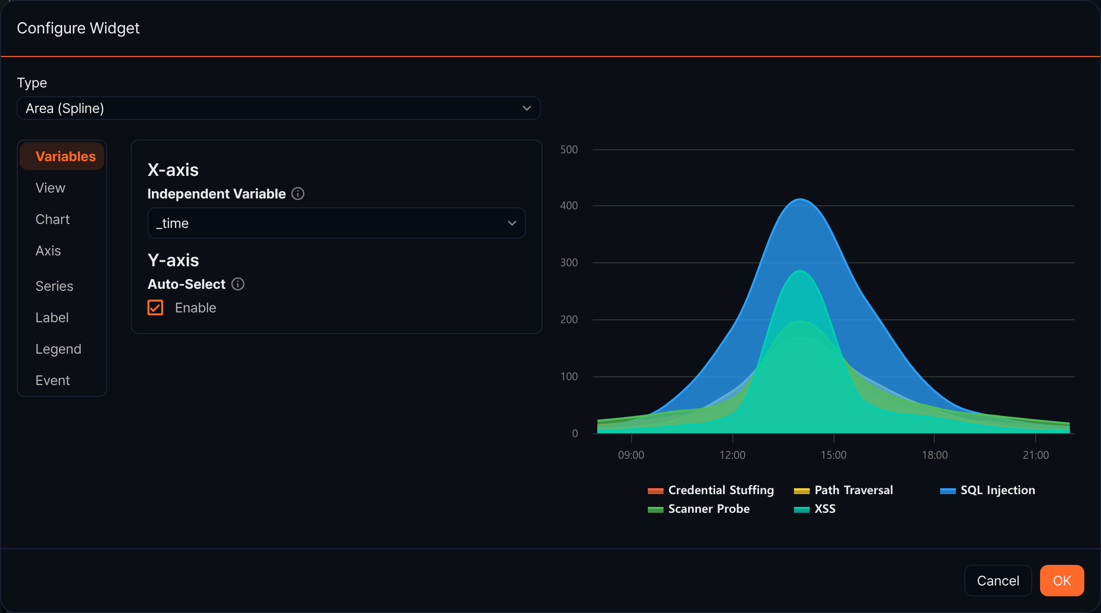 Area (Spline) chart settings