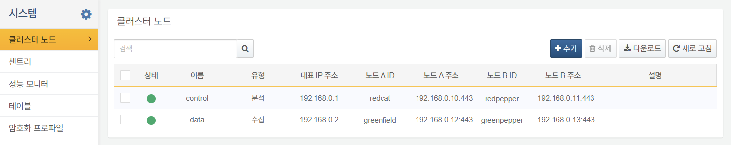 分析・収集サーバー冗長構成クラスター例