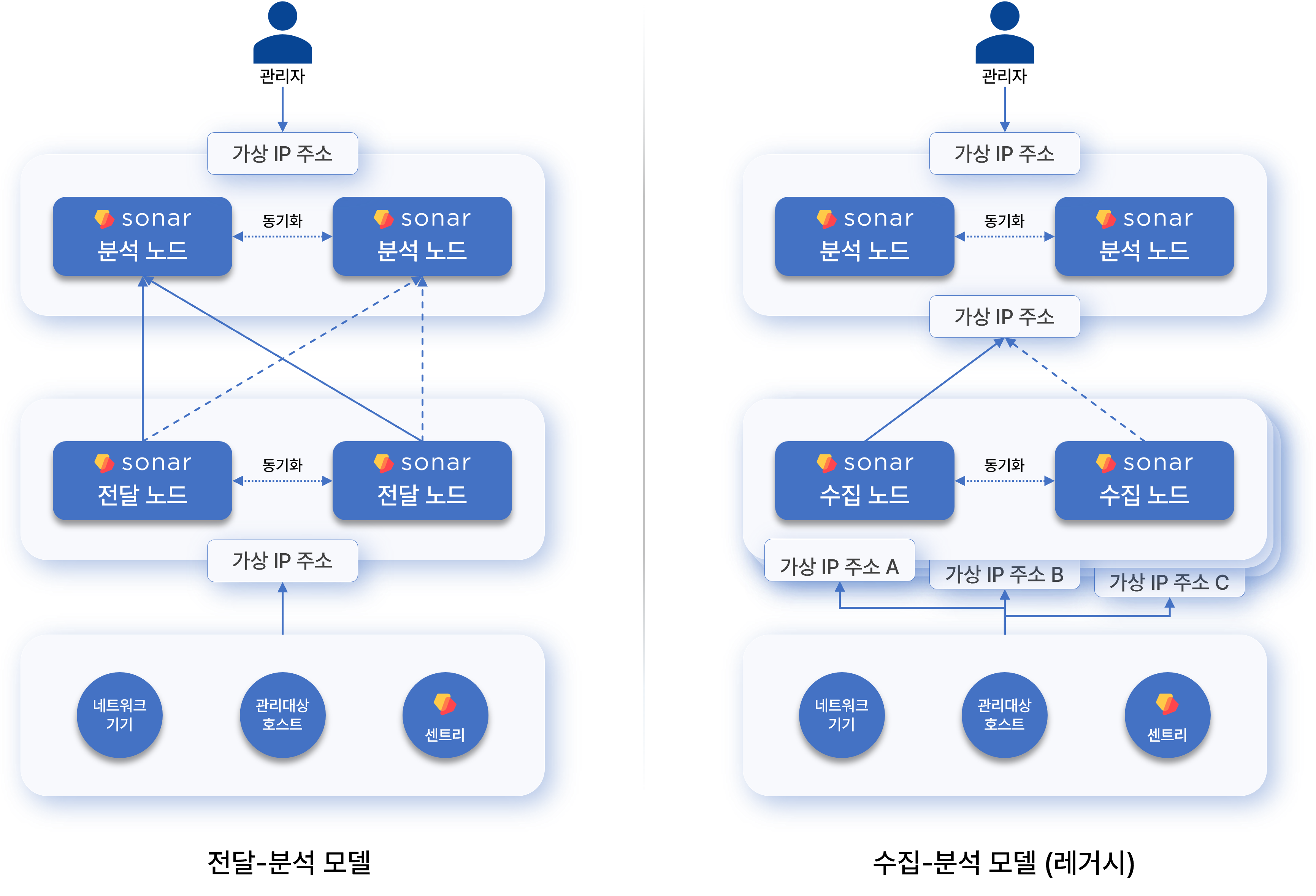 2 ティアアーキテクチャ