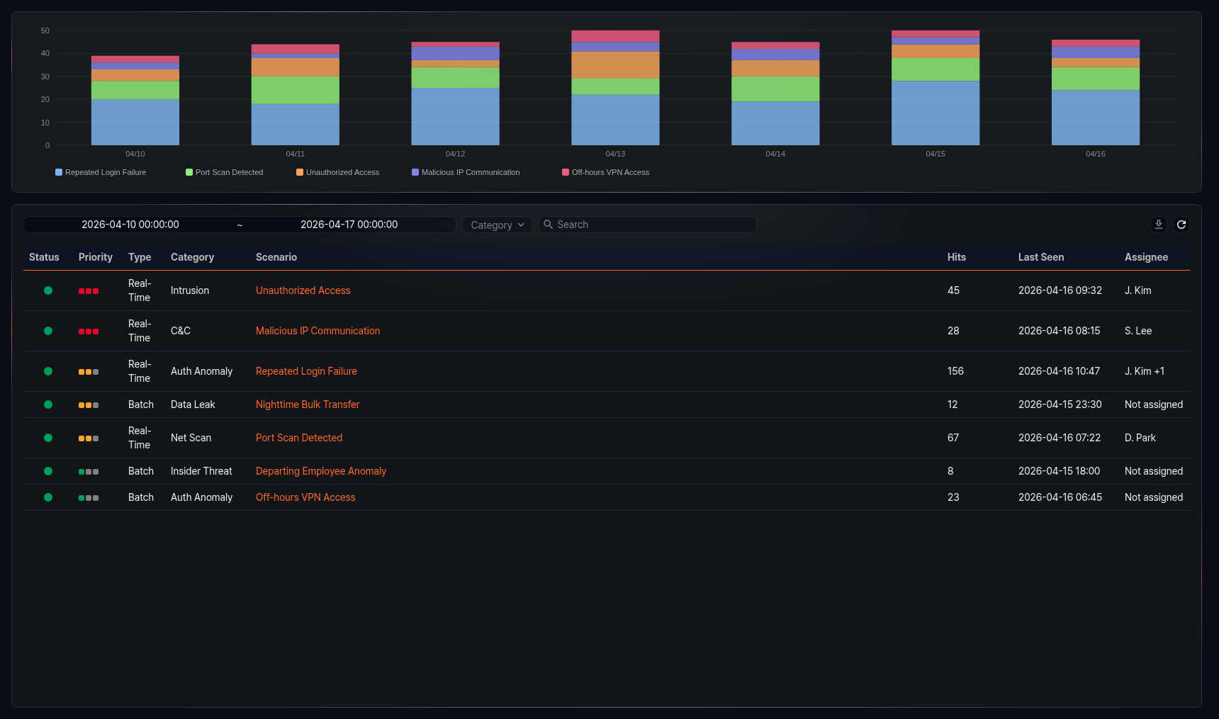 イベントサマリー