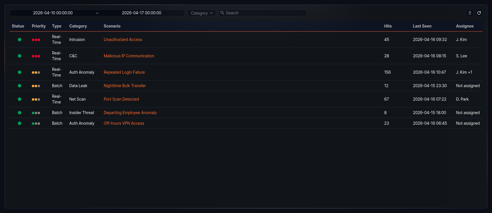 イベントサマリーリスト