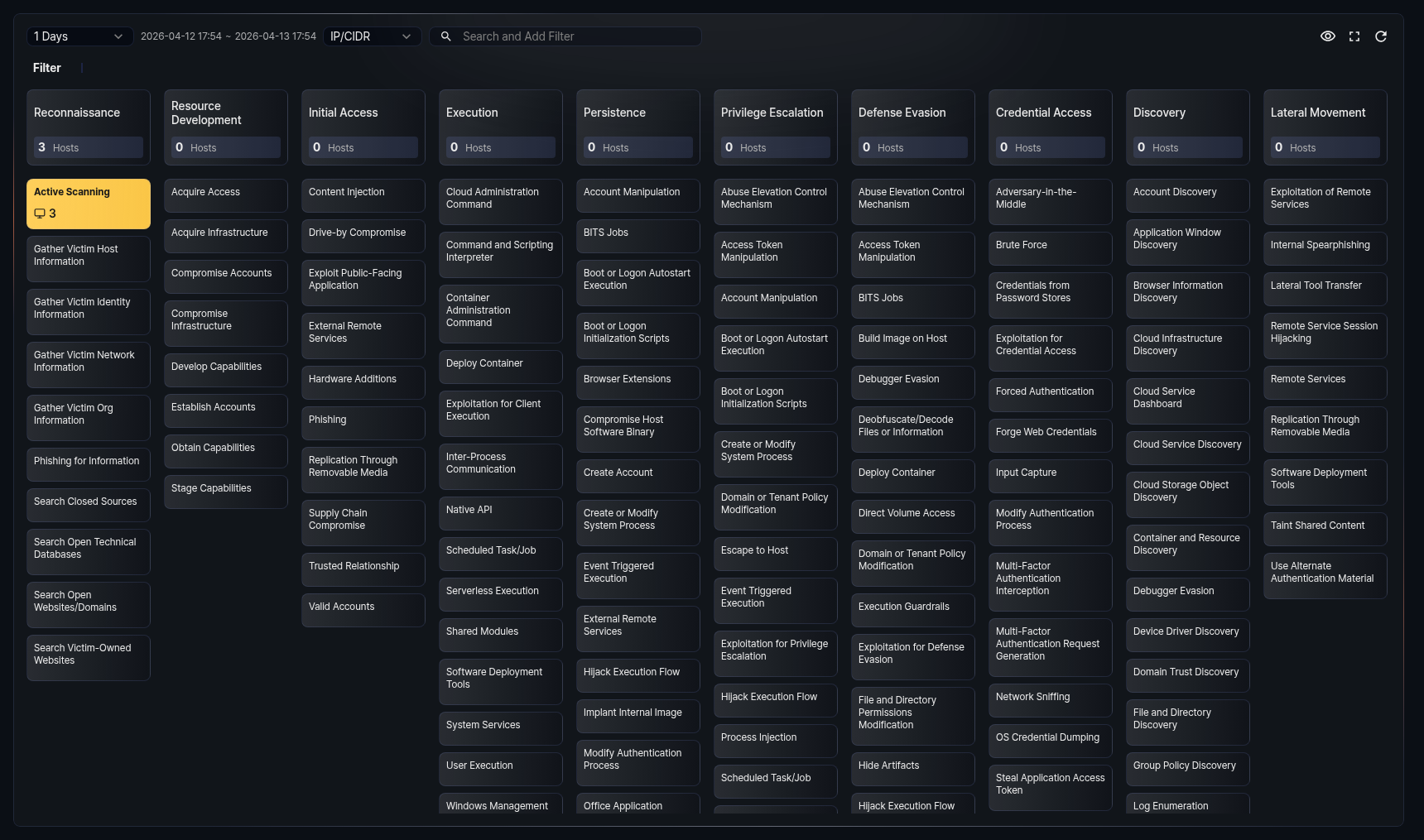 MITRE ATT&CKマトリクス