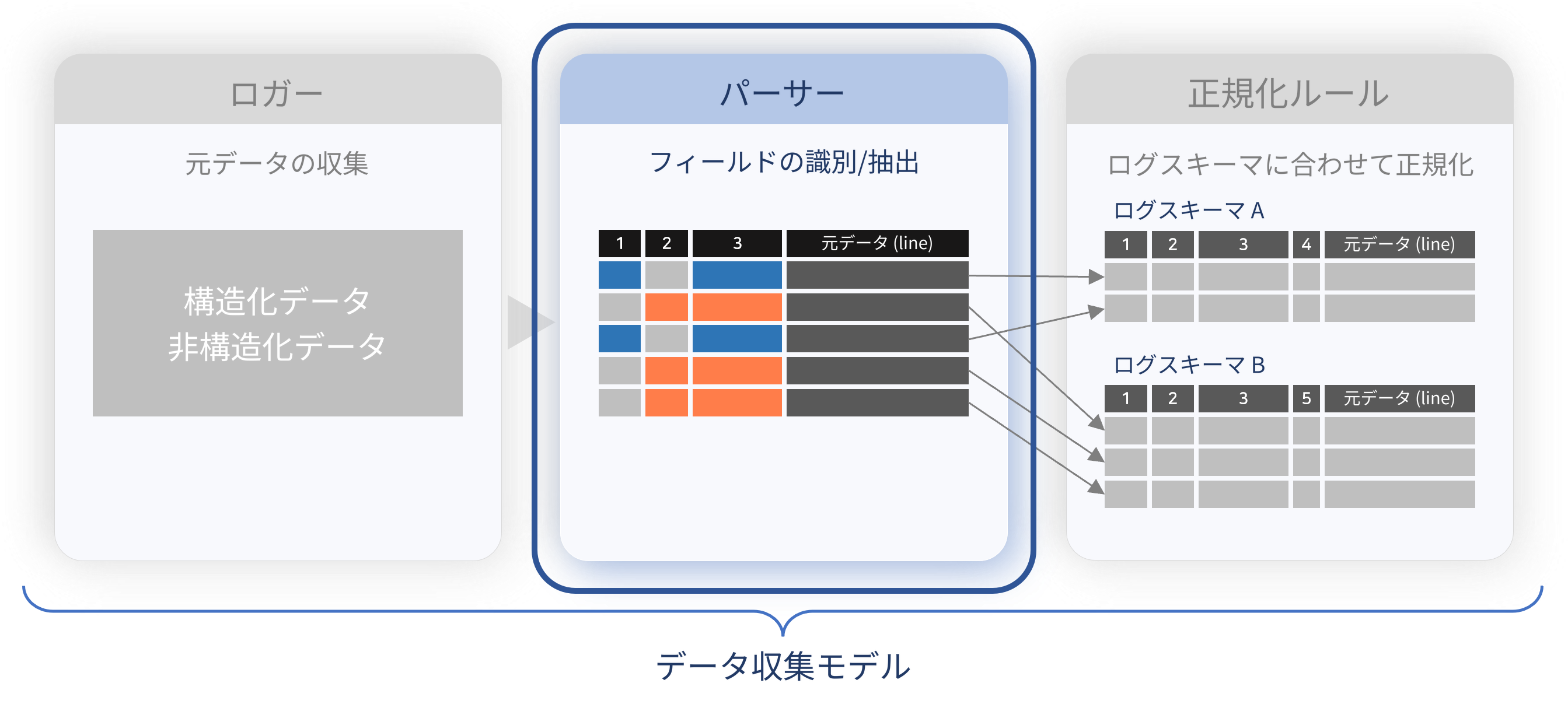 パーサーが入力データを処理する仕組み