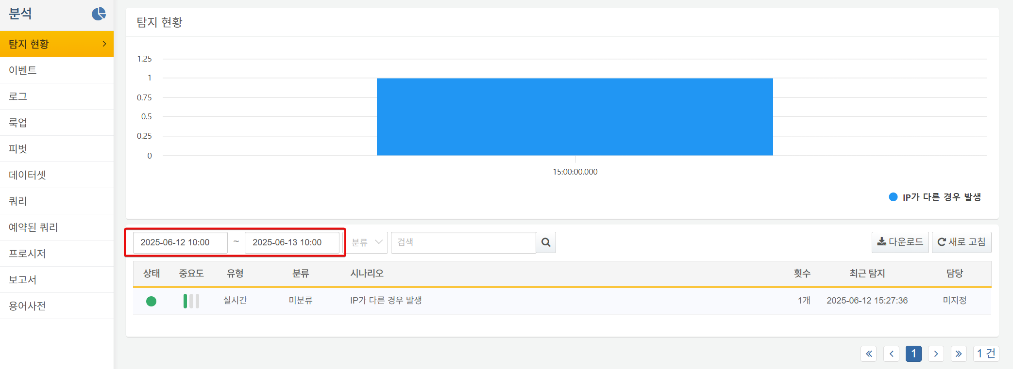 티켓