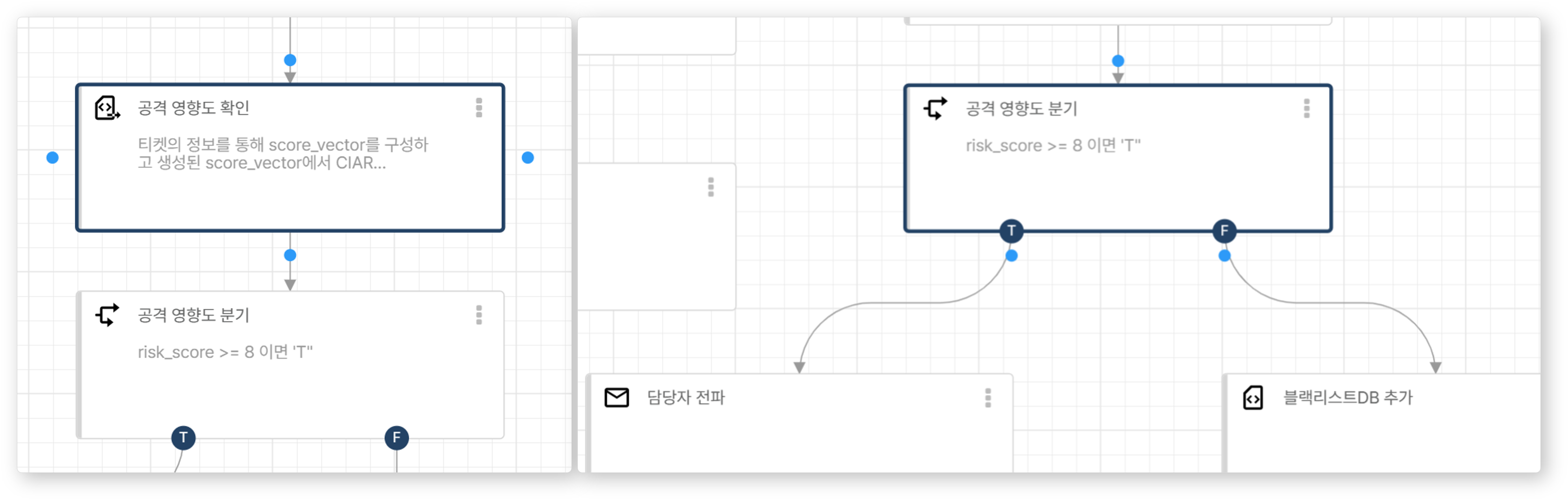 작업의 연결점 표시