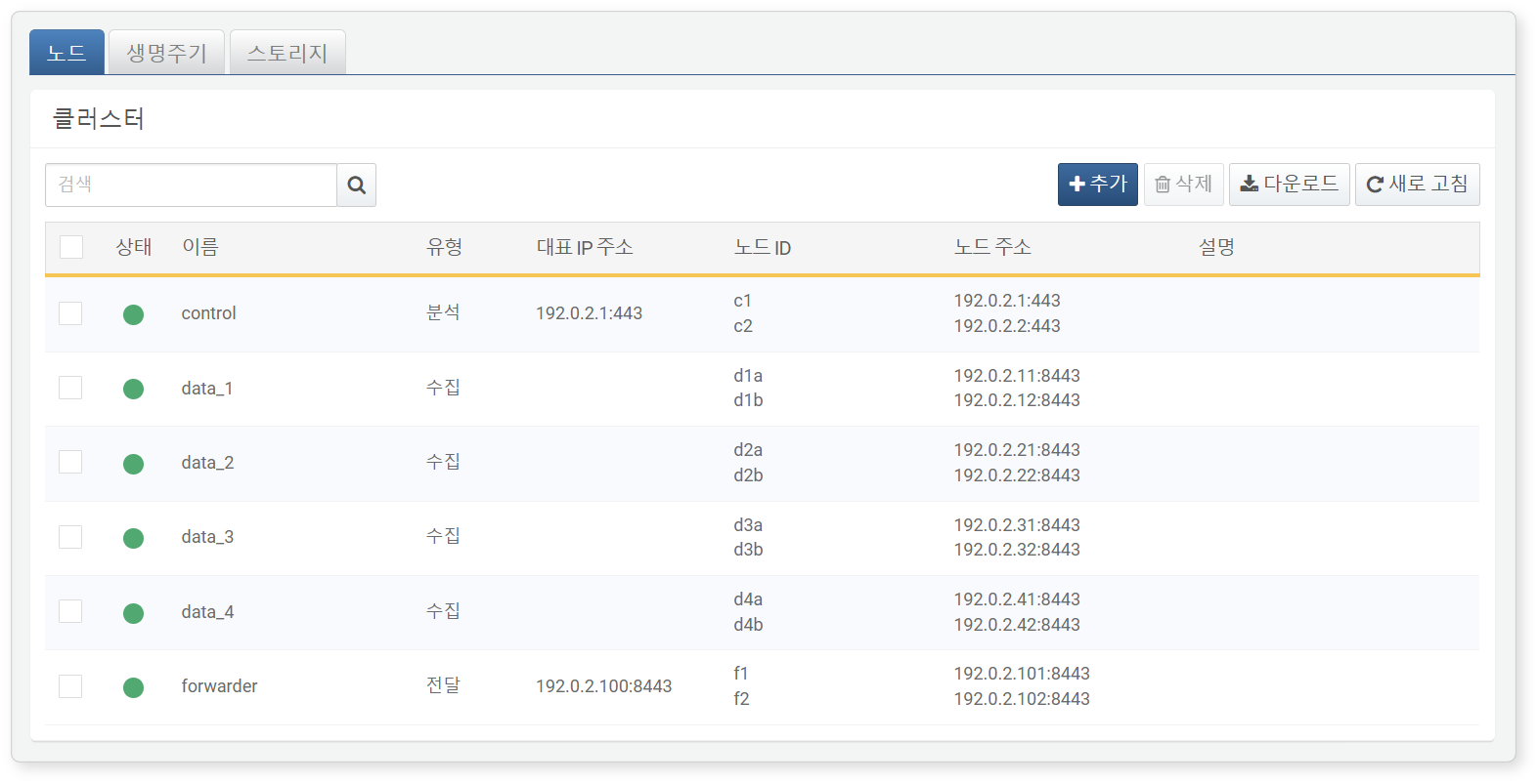 클러스터 노드 목록 예시