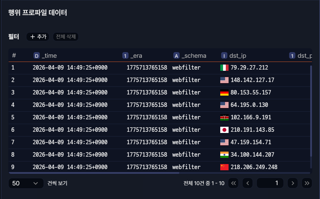 행위 프로파일 데이터 조회