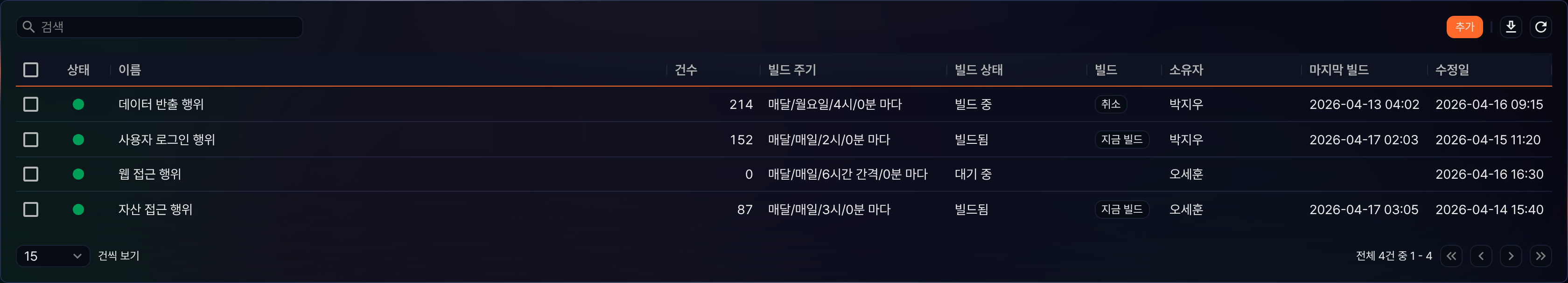 행위 프로파일 목록