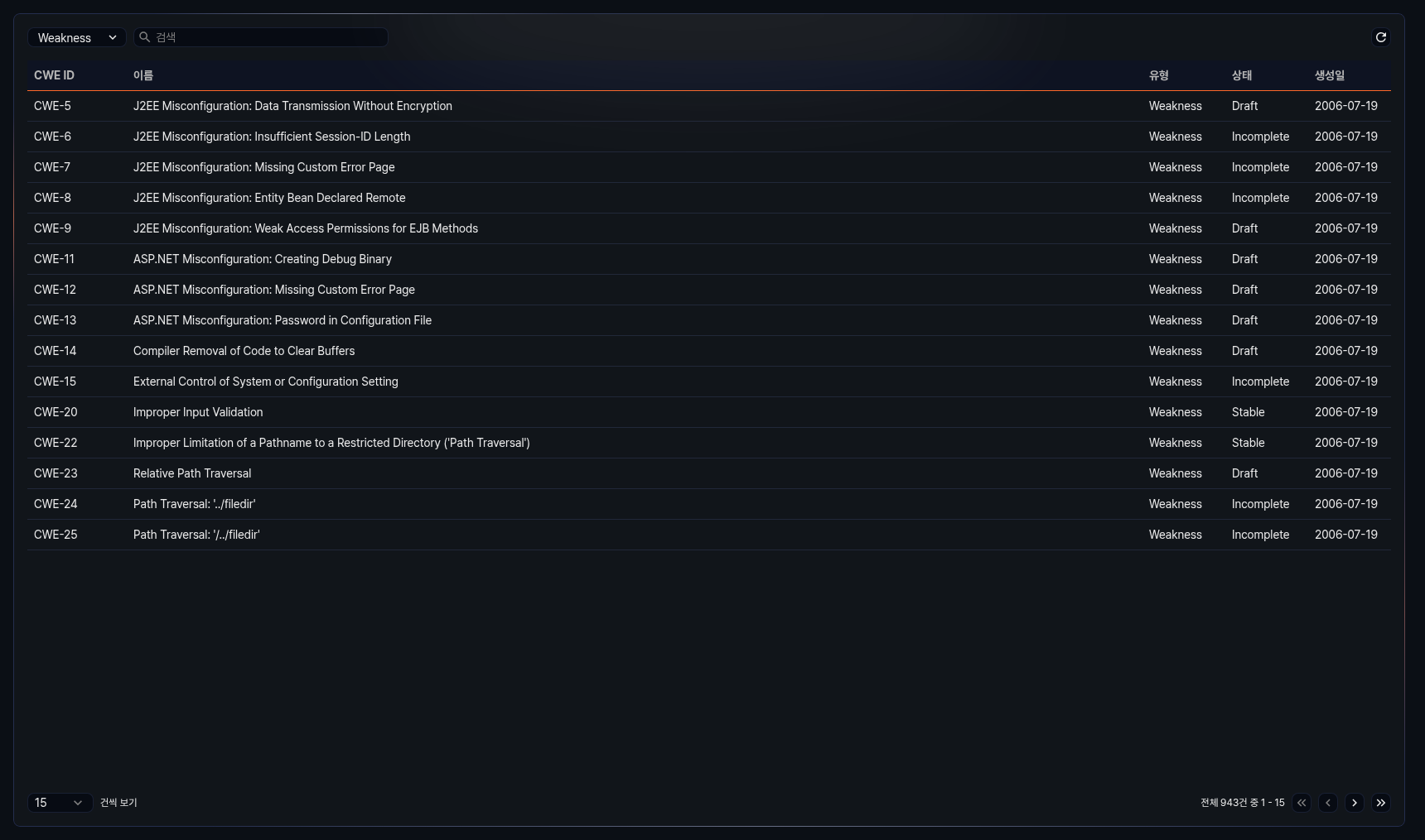 CWE 목록