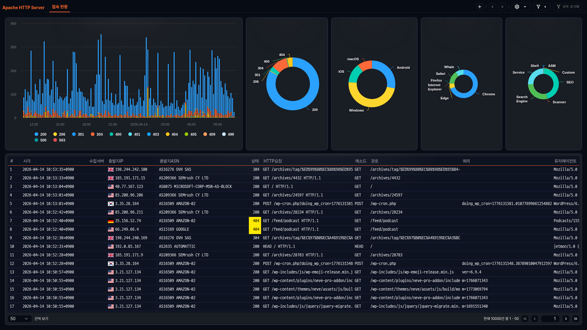 전체 화면 표시