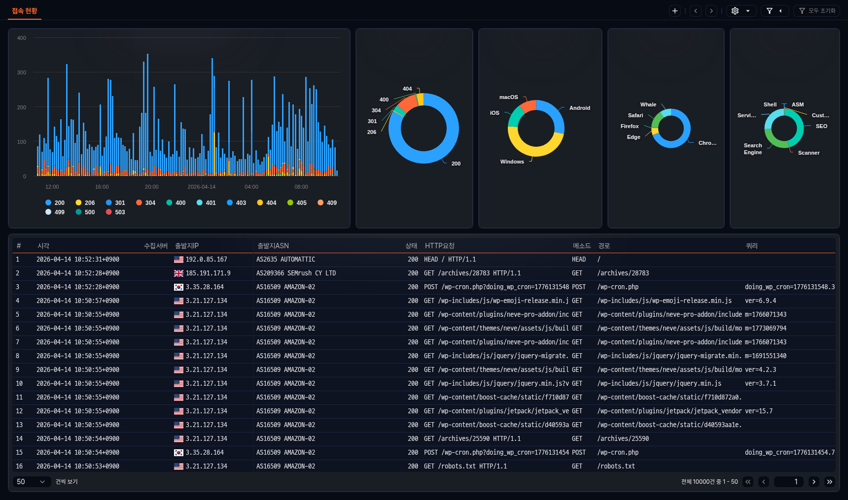 위젯 메뉴 숨김 상태