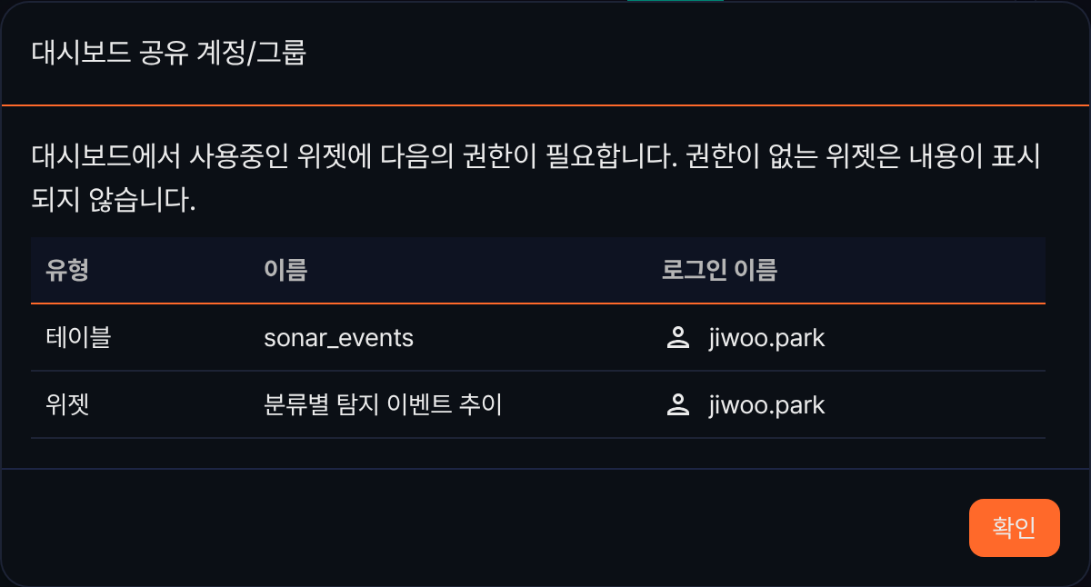 공유 검사 결과