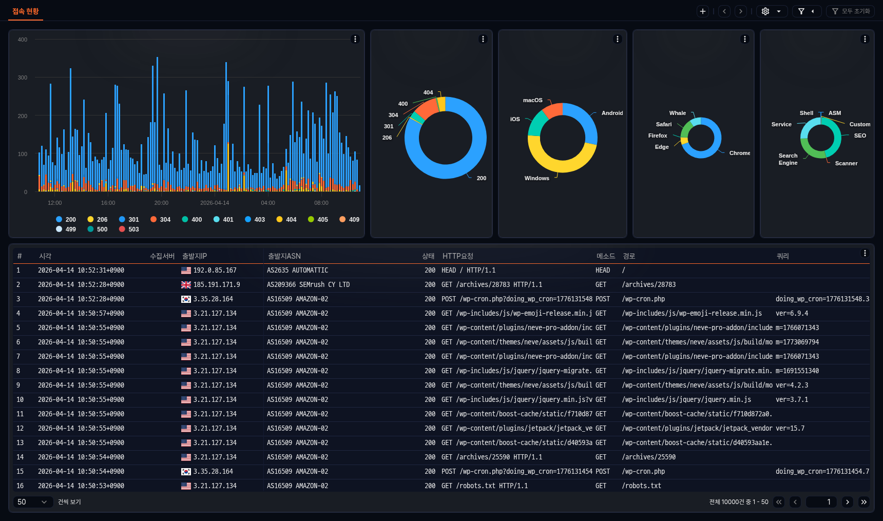 위젯 제목 숨김 상태