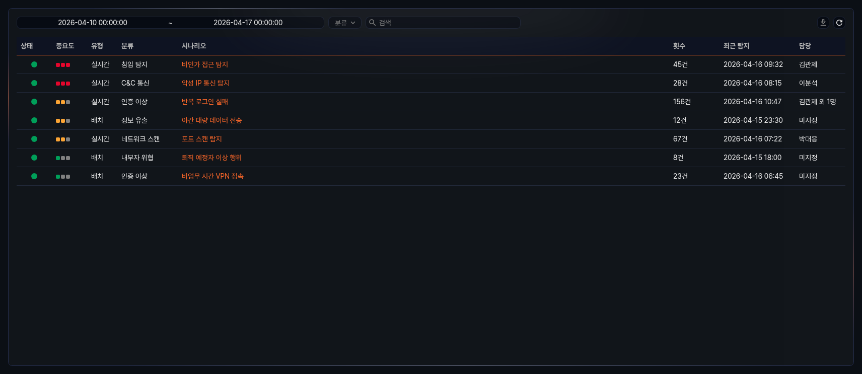 탐지 현황 목록