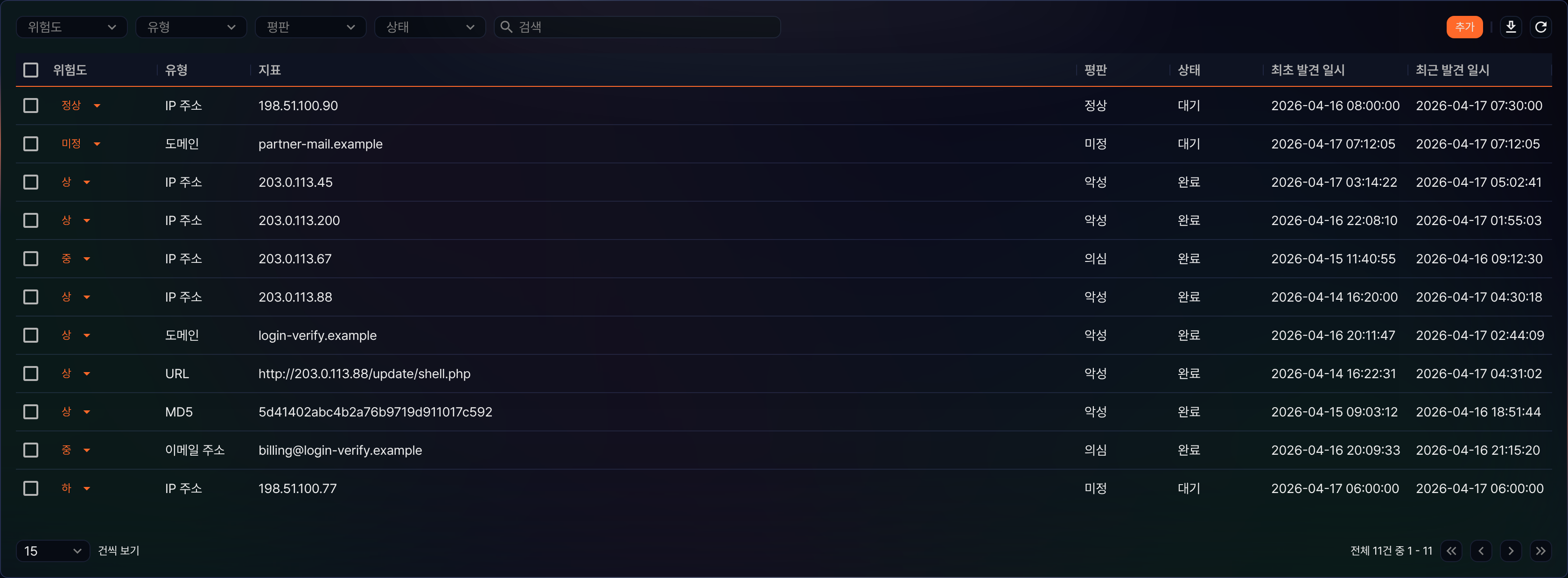 침해 지표 목록