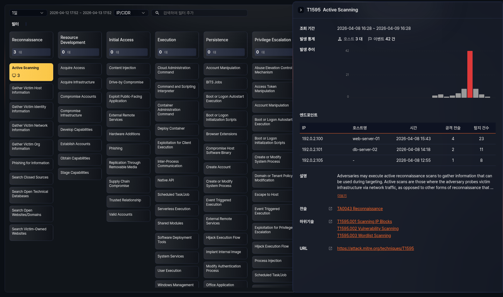 기술 상세 정보 패널