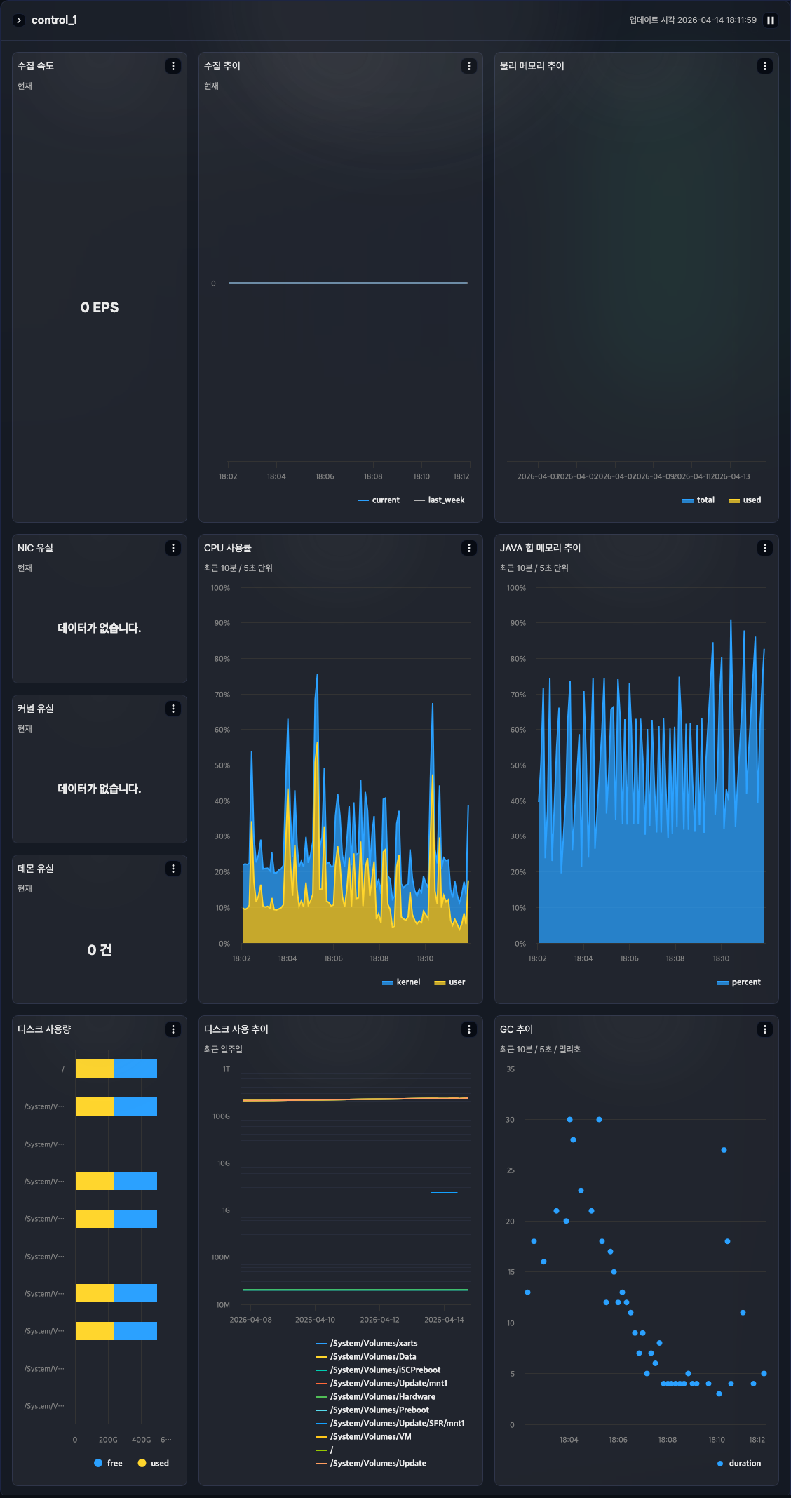control_1 노드의 세부지표