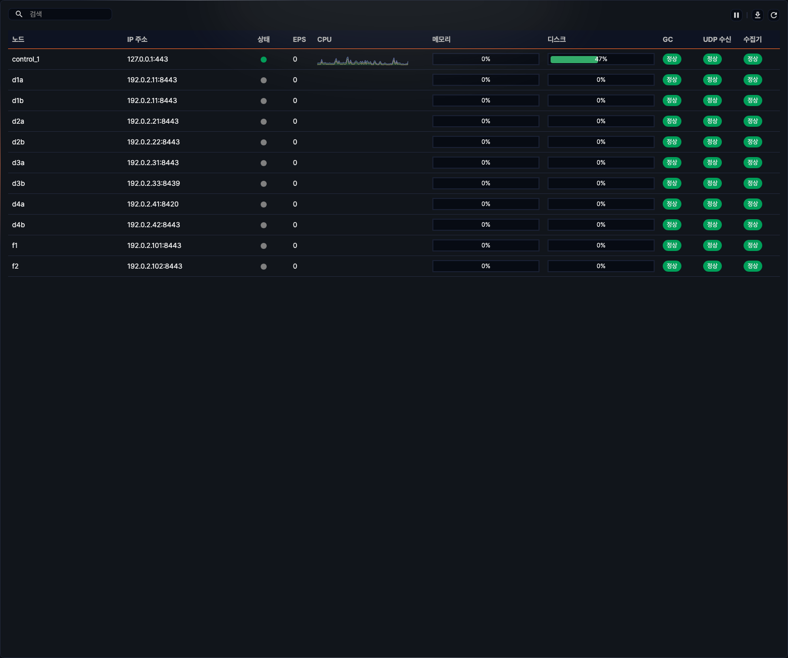 성능 모니터 - 전체 현황 조회