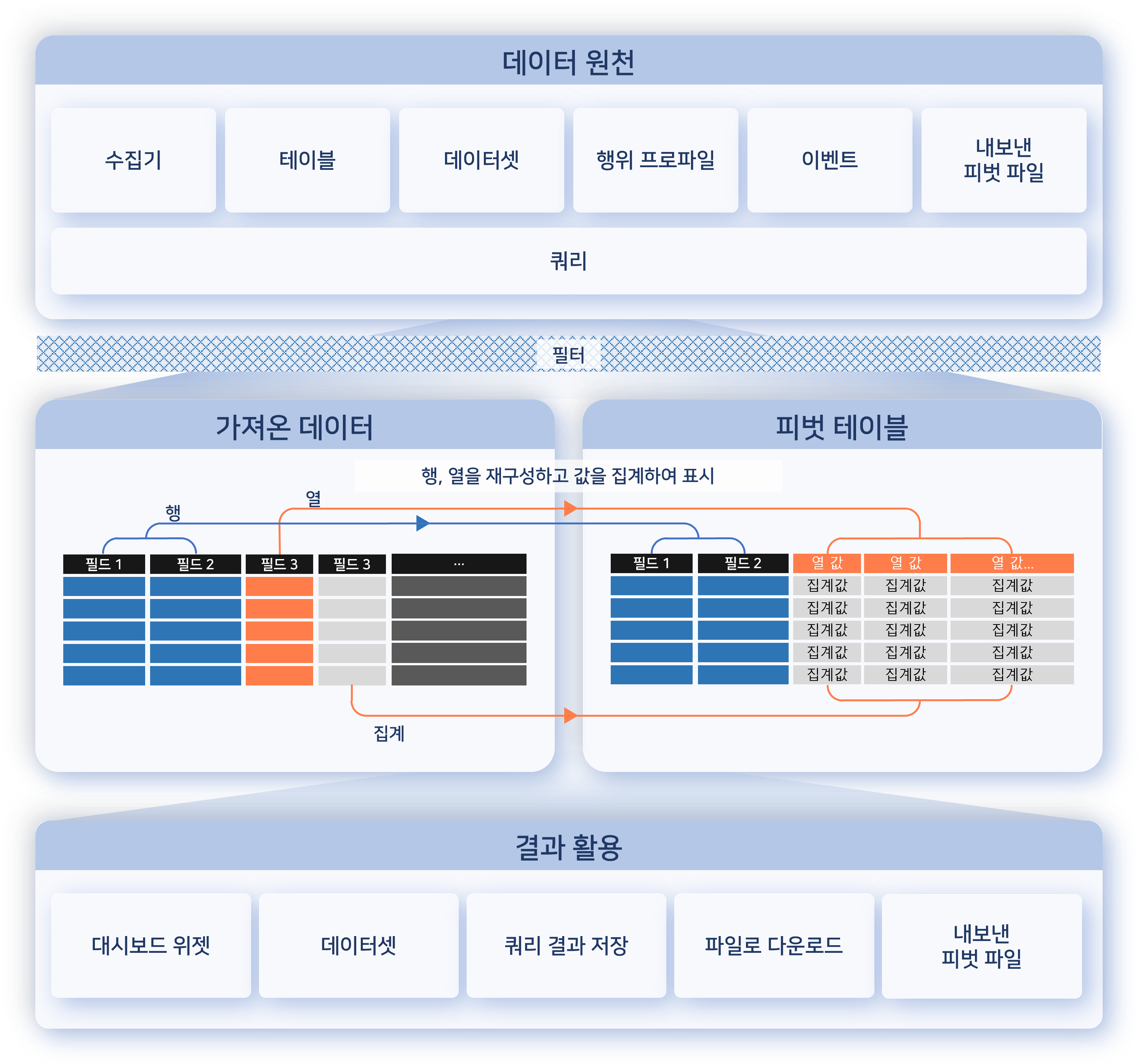 피벗 수행 과정