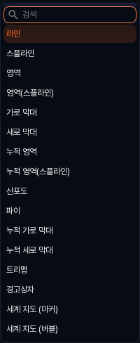 차트 종류 드롭다운