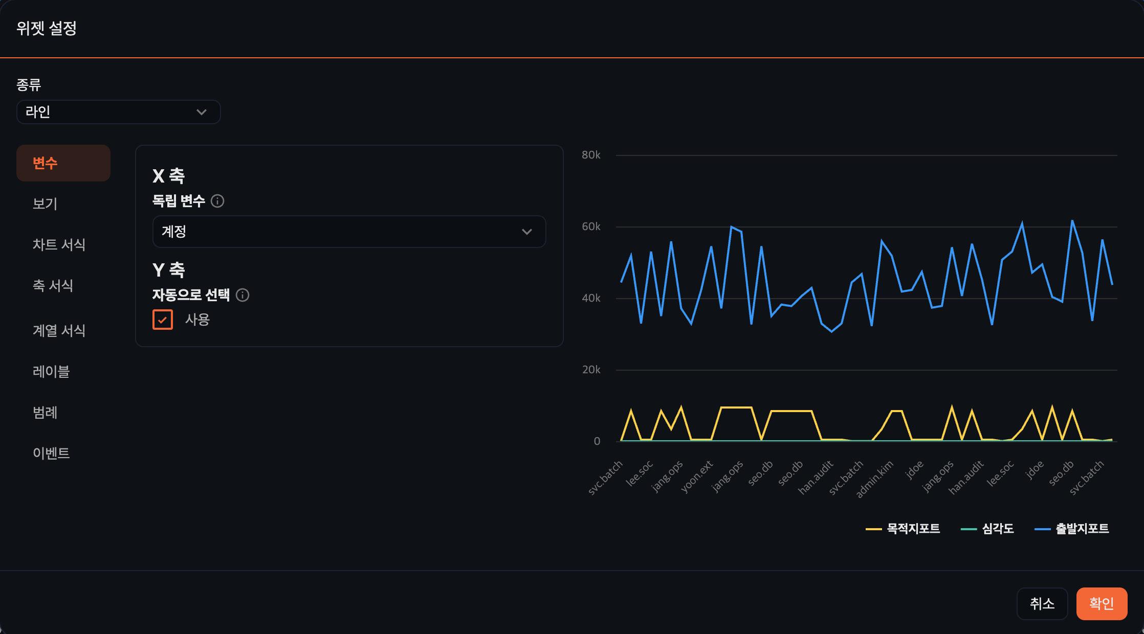 차트 위젯 설정
