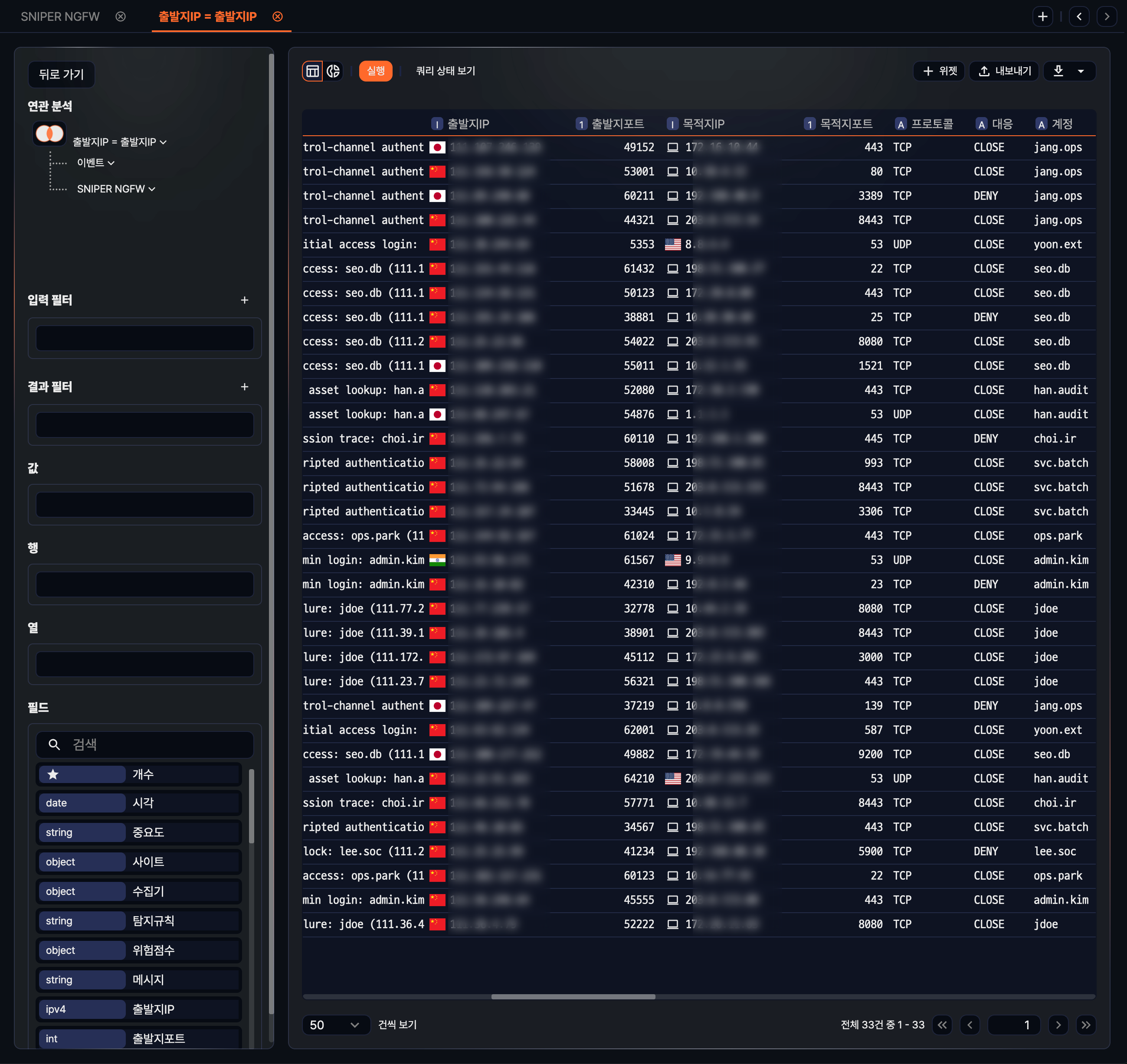 연관 분석 결과